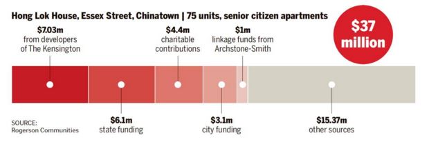 City of boulder low to moderate income affordable housing programs City of boulder low to moderate income affordable housing programs